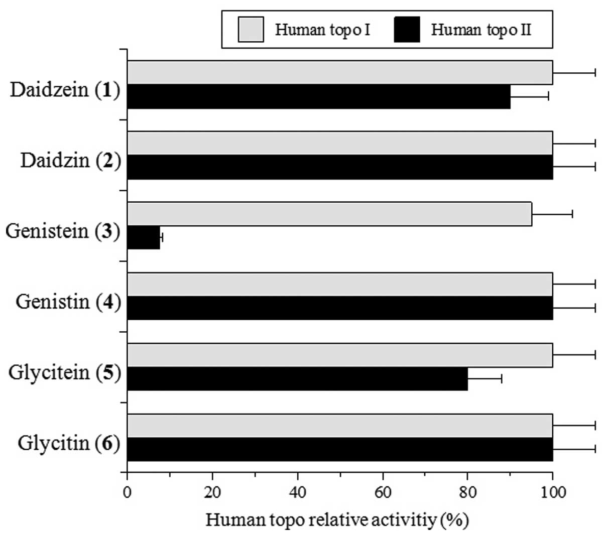 accelrys discovery studio 3.5