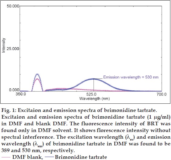 accelrys discovery studio 3.5